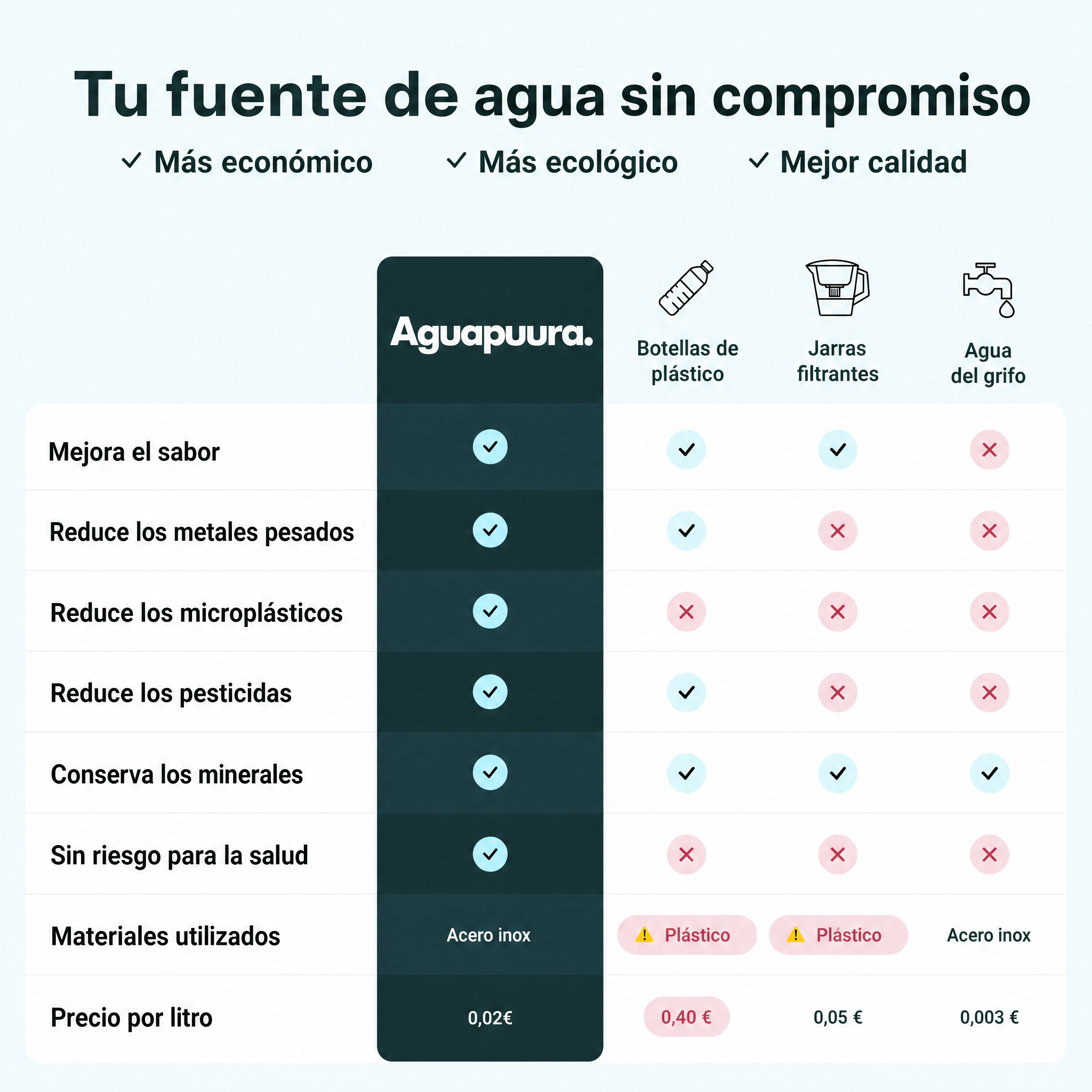 Filtro Aguapuura para el grifo