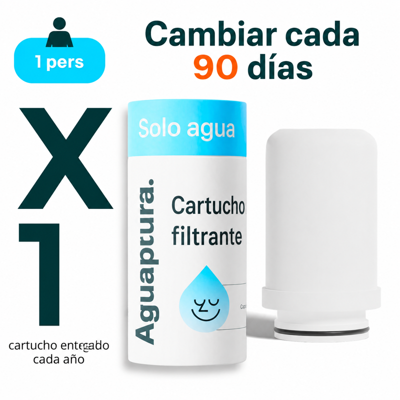 Cartuchos filtrantes Aguapuura (sin filtro)