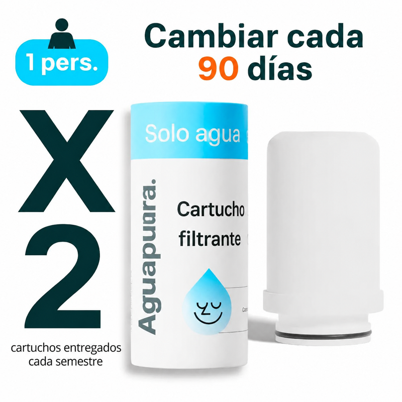 Cartuchos filtrantes Aguapuura (sin filtro)