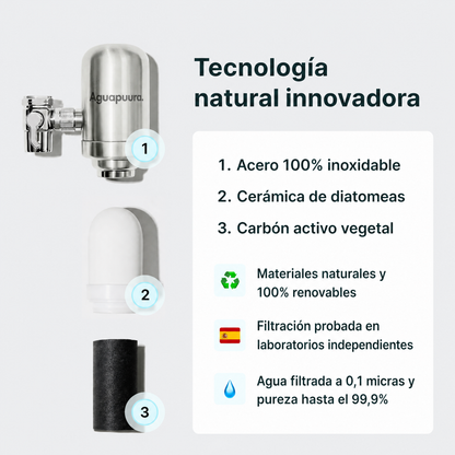 Filtro Aguapuura para el grifo