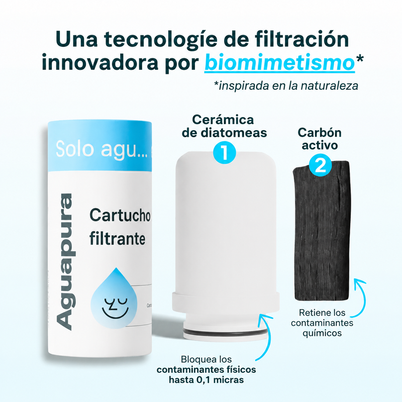 Cartuchos filtrantes Aguapuura (sin filtro)