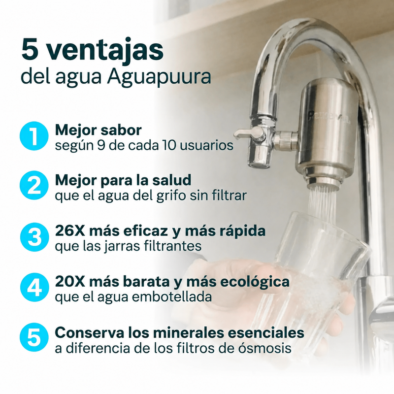 Cartuchos filtrantes Aguapuura (sin filtro)